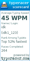 Scorecard for user idk1_123