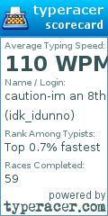 Scorecard for user idk_idunno