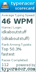 Scorecard for user idkaboutstuff