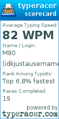 Scorecard for user idkjustausernameiguess