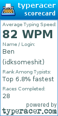 Scorecard for user idksomeshit