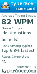 Scorecard for user idlhnds