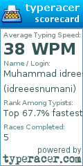 Scorecard for user idreeesnumani