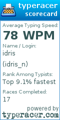 Scorecard for user idris_n
