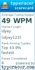 Scorecard for user idyey123