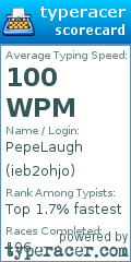 Scorecard for user ieb2ohjo