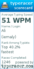 Scorecard for user iemaly