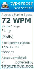 Scorecard for user iflaffy