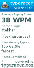 Scorecard for user iftekharparvez