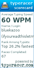 Scorecard for user ifyoureadthisletmeknow