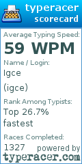 Scorecard for user igce