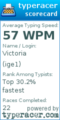 Scorecard for user ige1