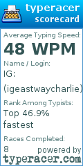 Scorecard for user igeastwaycharlie