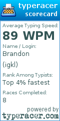 Scorecard for user igkl