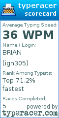 Scorecard for user ign305