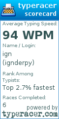 Scorecard for user ignderpy