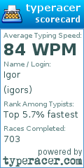 Scorecard for user igors