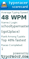 Scorecard for user igot2place