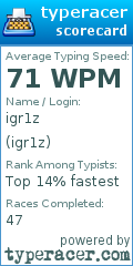 Scorecard for user igr1z