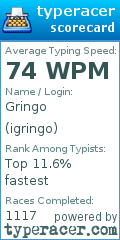 Scorecard for user igringo