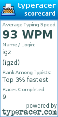 Scorecard for user igzd