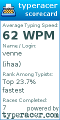 Scorecard for user ihaa