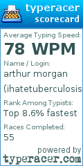Scorecard for user ihatetuberculosis