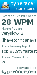 Scorecard for user ihavetofindanavalibleusername