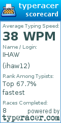 Scorecard for user ihaw12