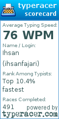 Scorecard for user ihsanfajari