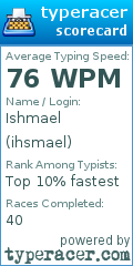 Scorecard for user ihsmael
