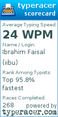 Scorecard for user iibu