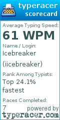 Scorecard for user iicebreaker