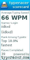 Scorecard for user iidkxd
