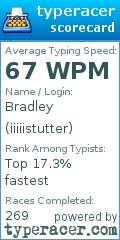 Scorecard for user iiiiistutter