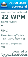 Scorecard for user iiku