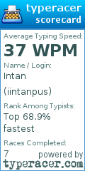 Scorecard for user iintanpus
