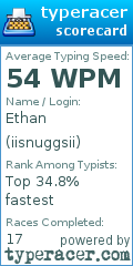 Scorecard for user iisnuggsii