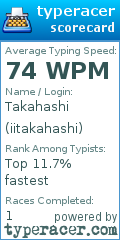Scorecard for user iitakahashi