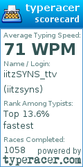 Scorecard for user iitzsyns