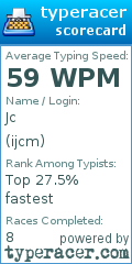 Scorecard for user ijcm