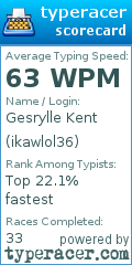 Scorecard for user ikawlol36