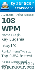 Scorecard for user ikay19