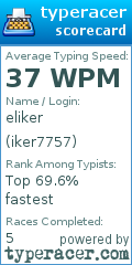 Scorecard for user iker7757