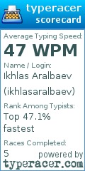 Scorecard for user ikhlasaralbaev