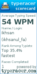 Scorecard for user ikhsanul_fa