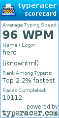 Scorecard for user iknowhtml