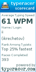 Scorecard for user ikrechetov