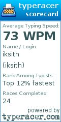Scorecard for user iksith