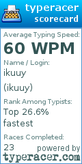 Scorecard for user ikuuy